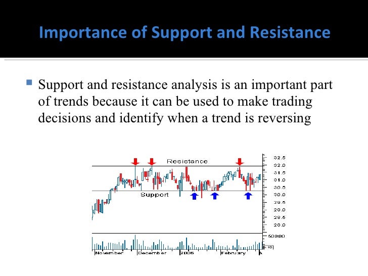 online forex trading history